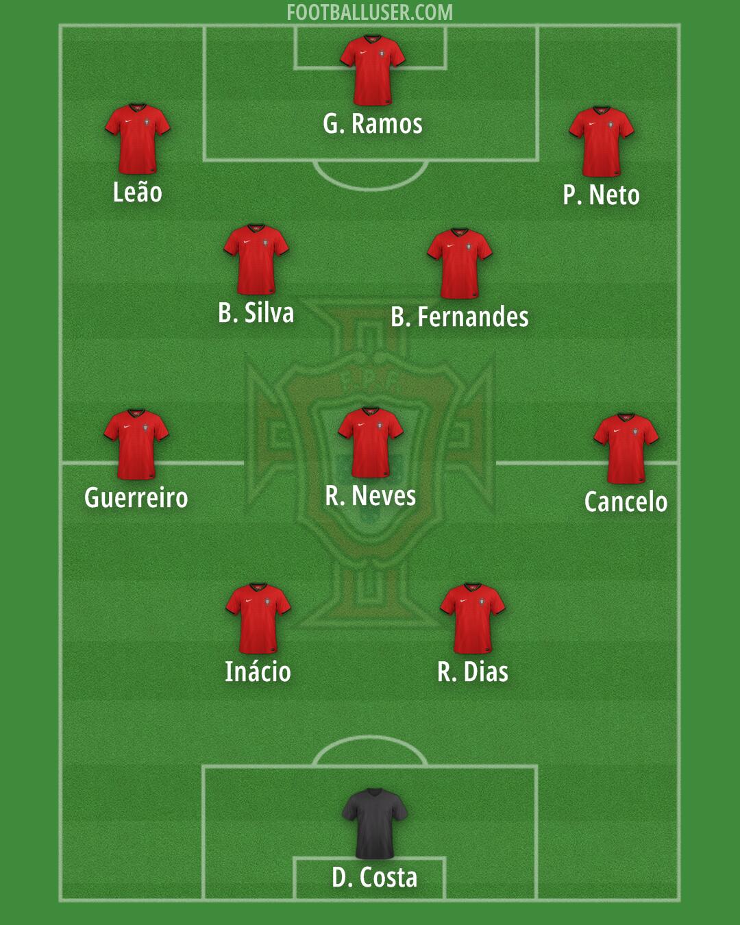 Portugal Formation 2025