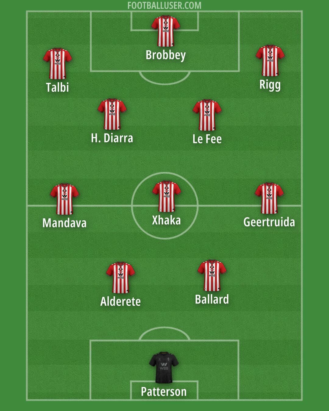 Sunderland Formation 2025