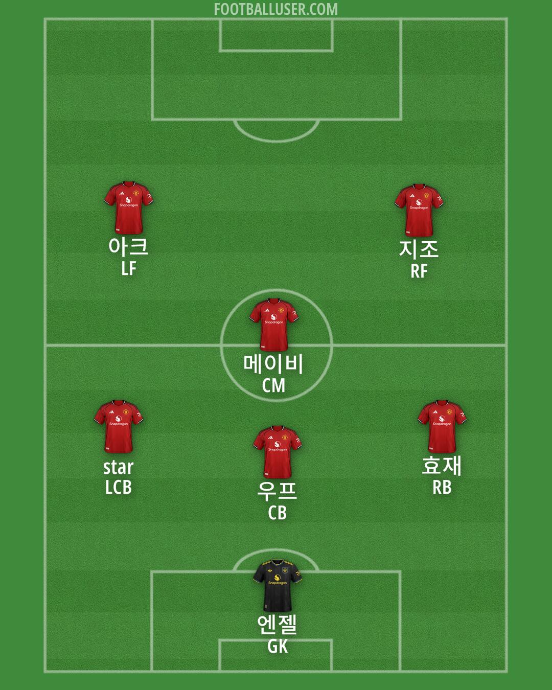 Man Utd Formation 2025