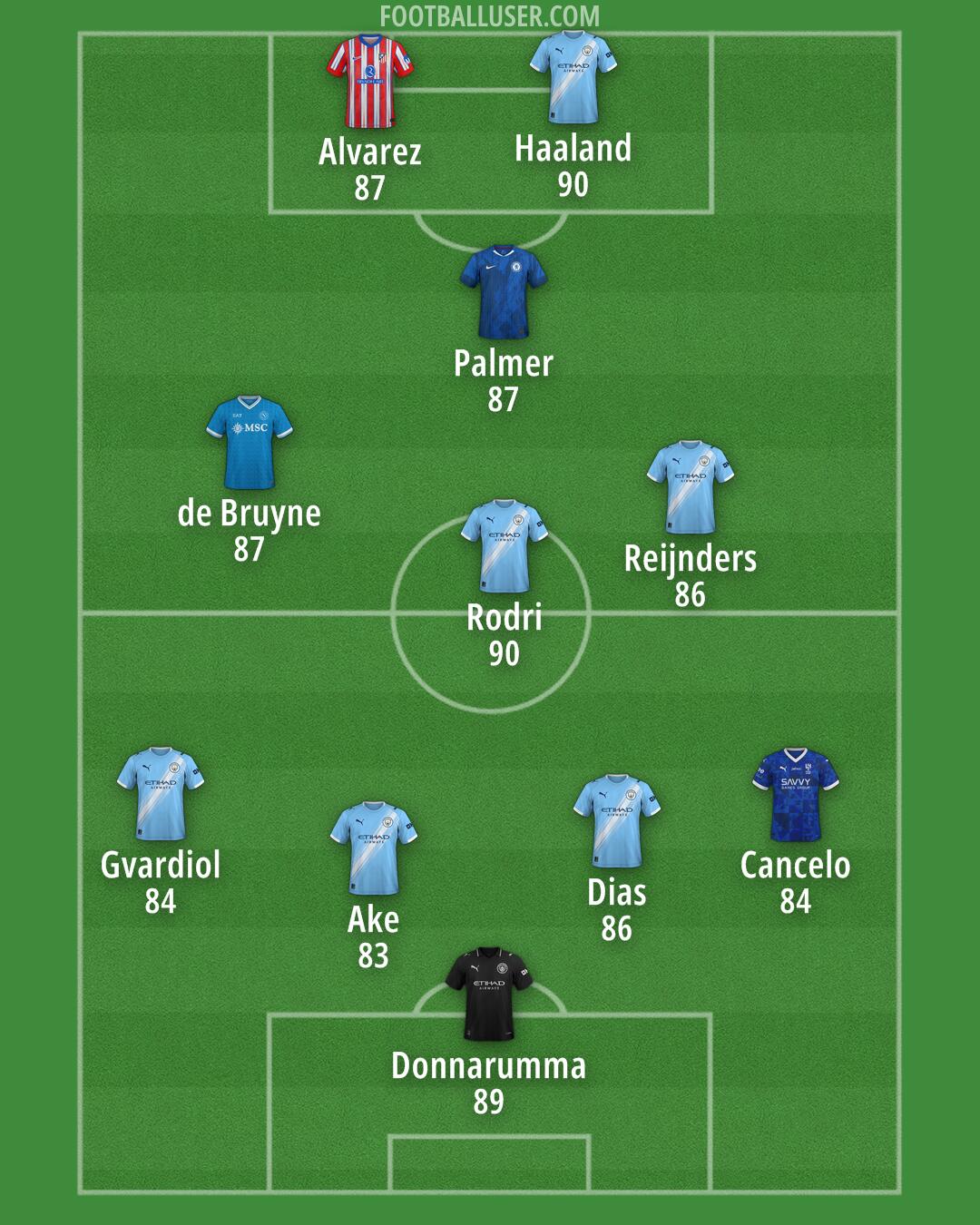 Custom Team Formation 2025