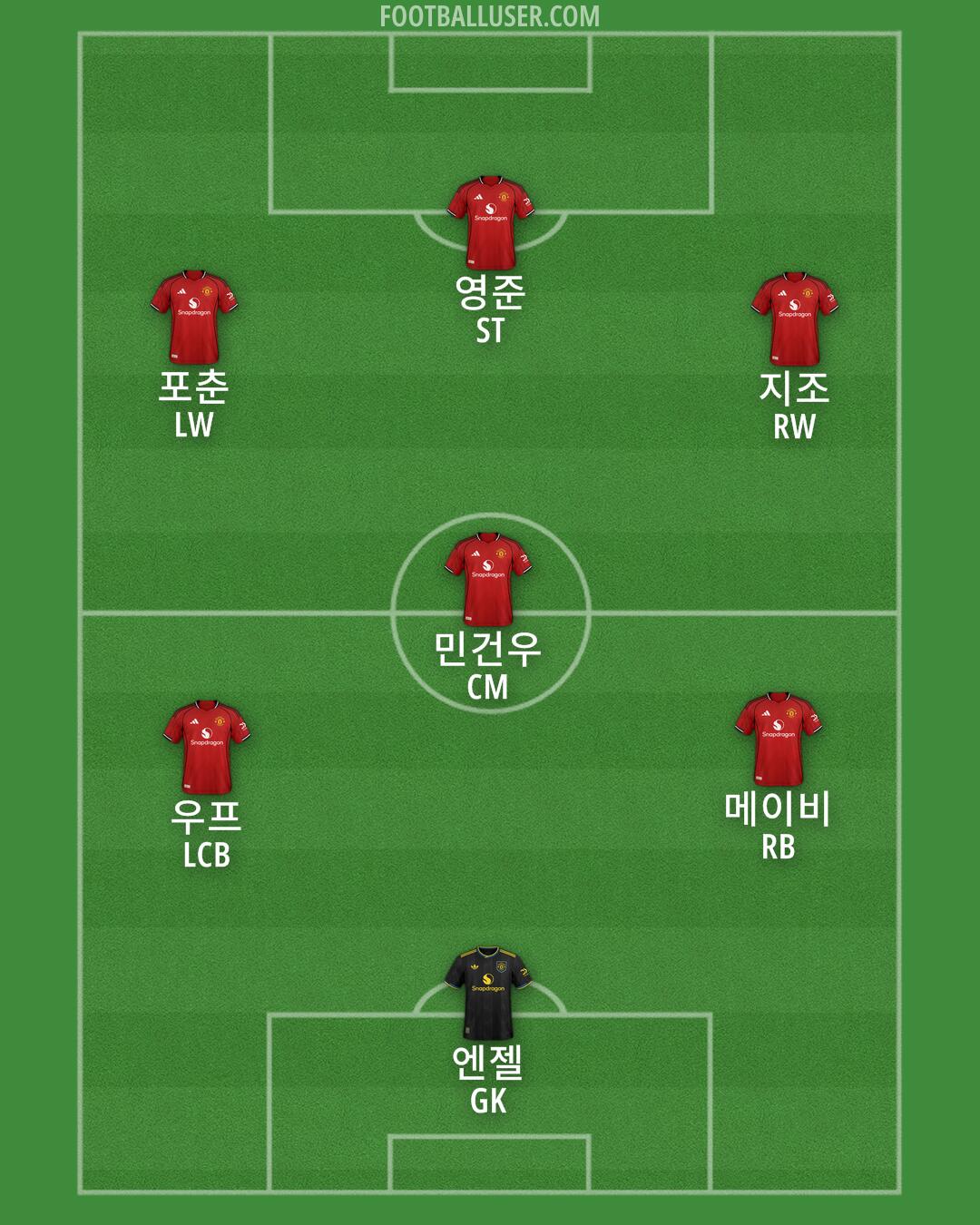 Man Utd Formation 2025