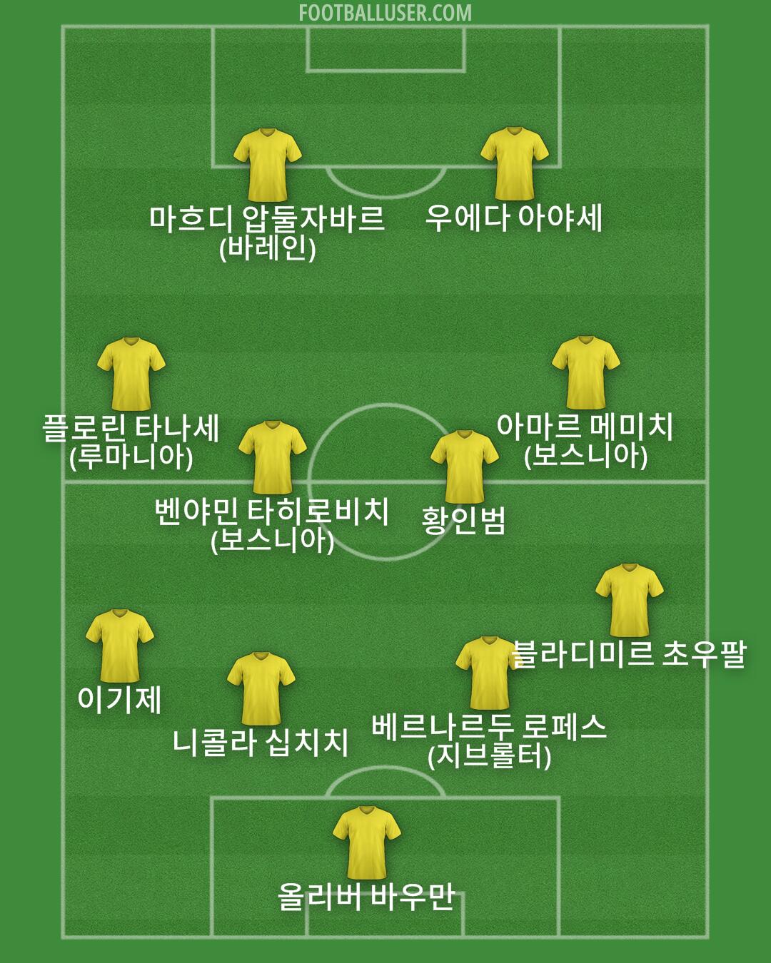 Custom Team Formation 2025