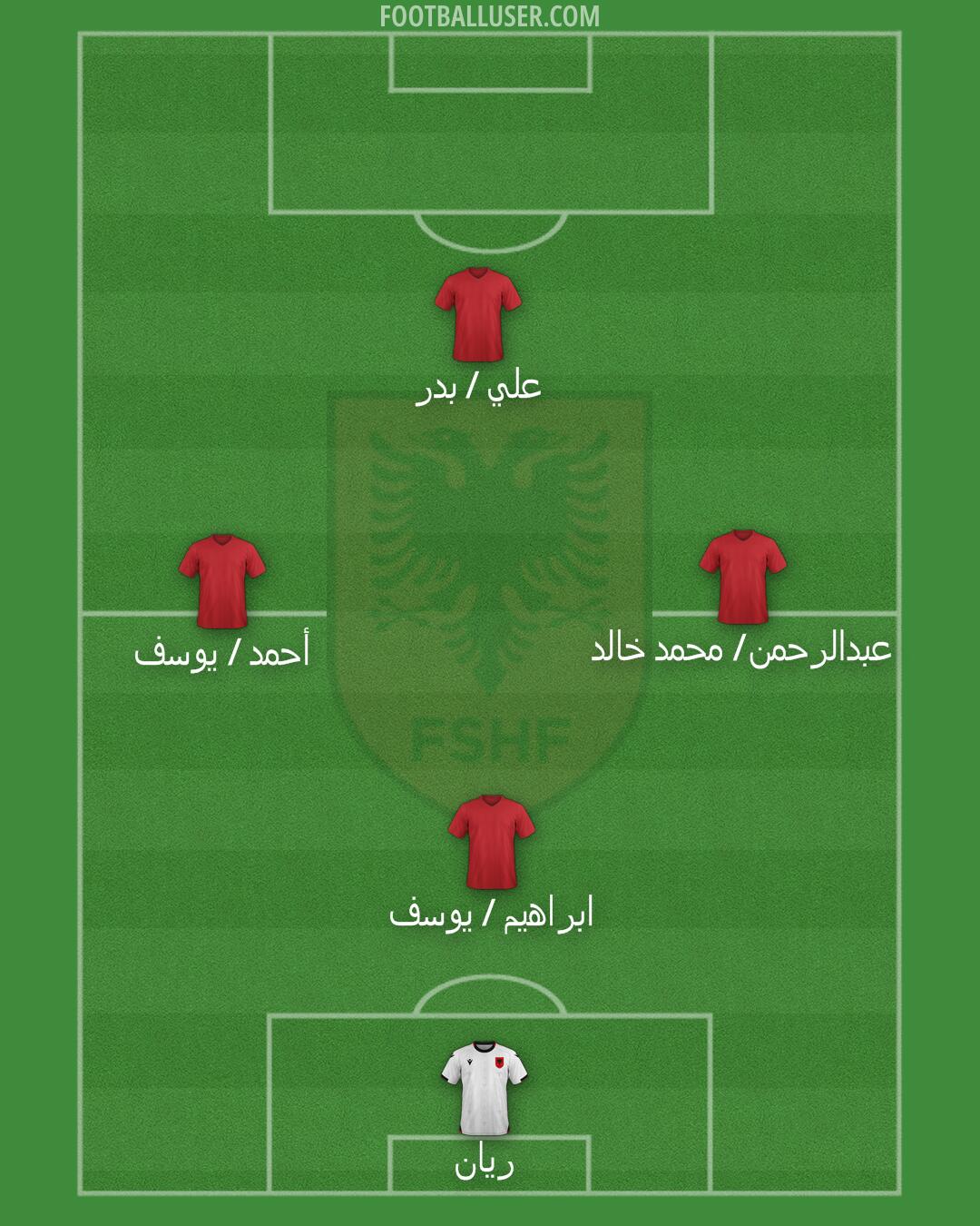 Albania Formation 2025