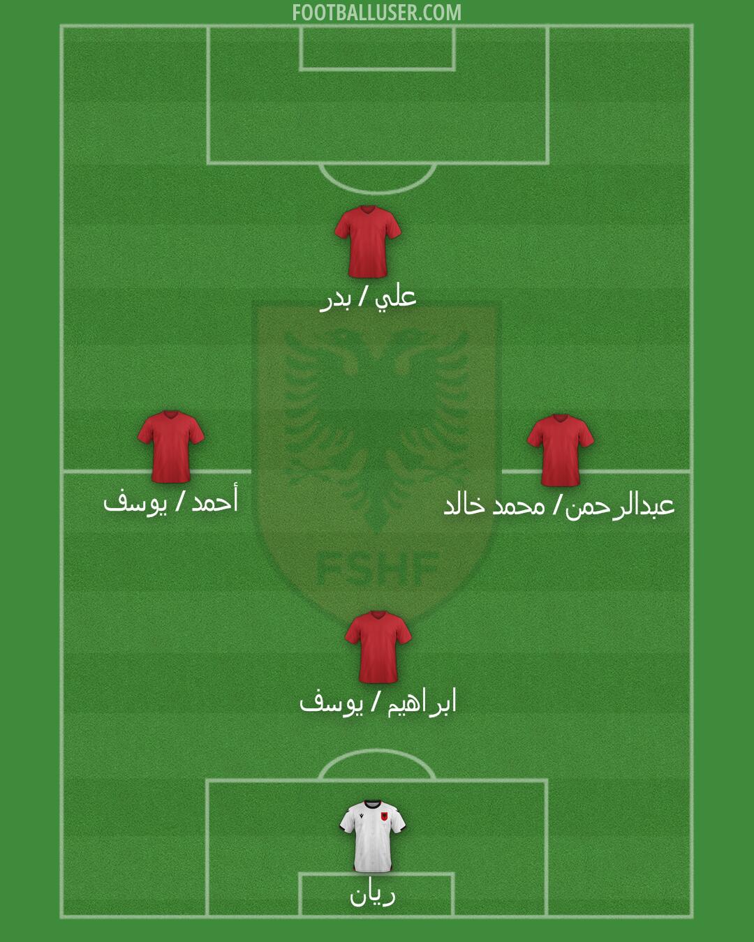 Albania Formation 2025