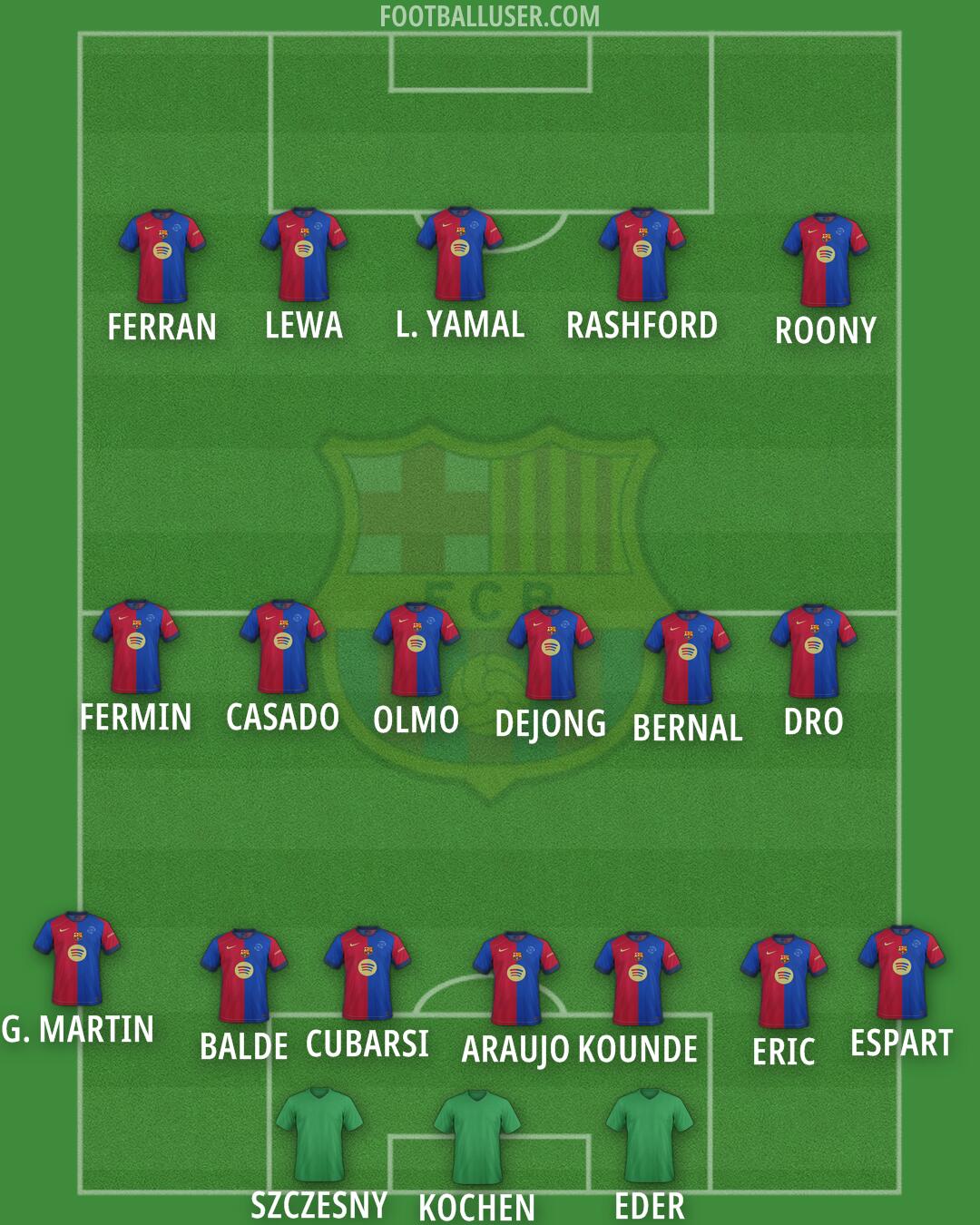 Barcelona Formation 2025