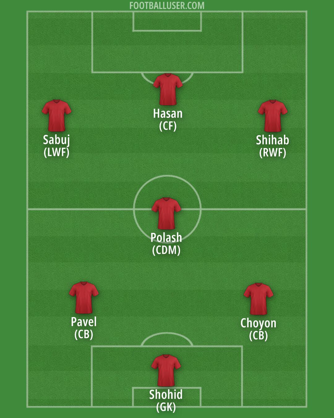 Custom Team Formation 2025