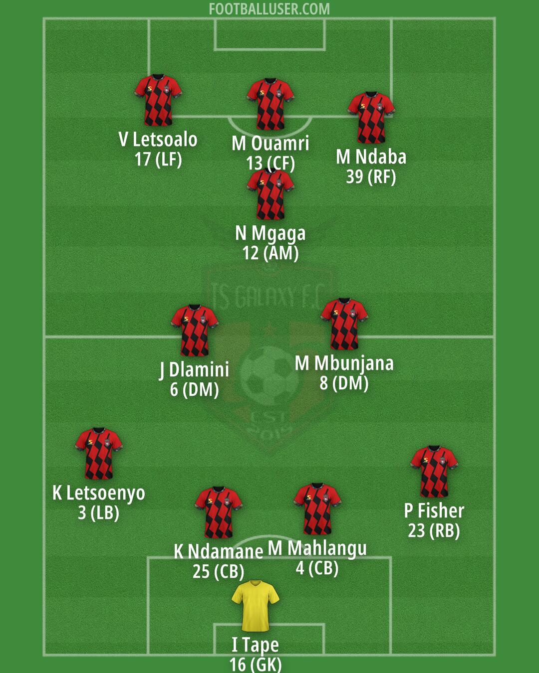 TS Galaxy Formation 2025