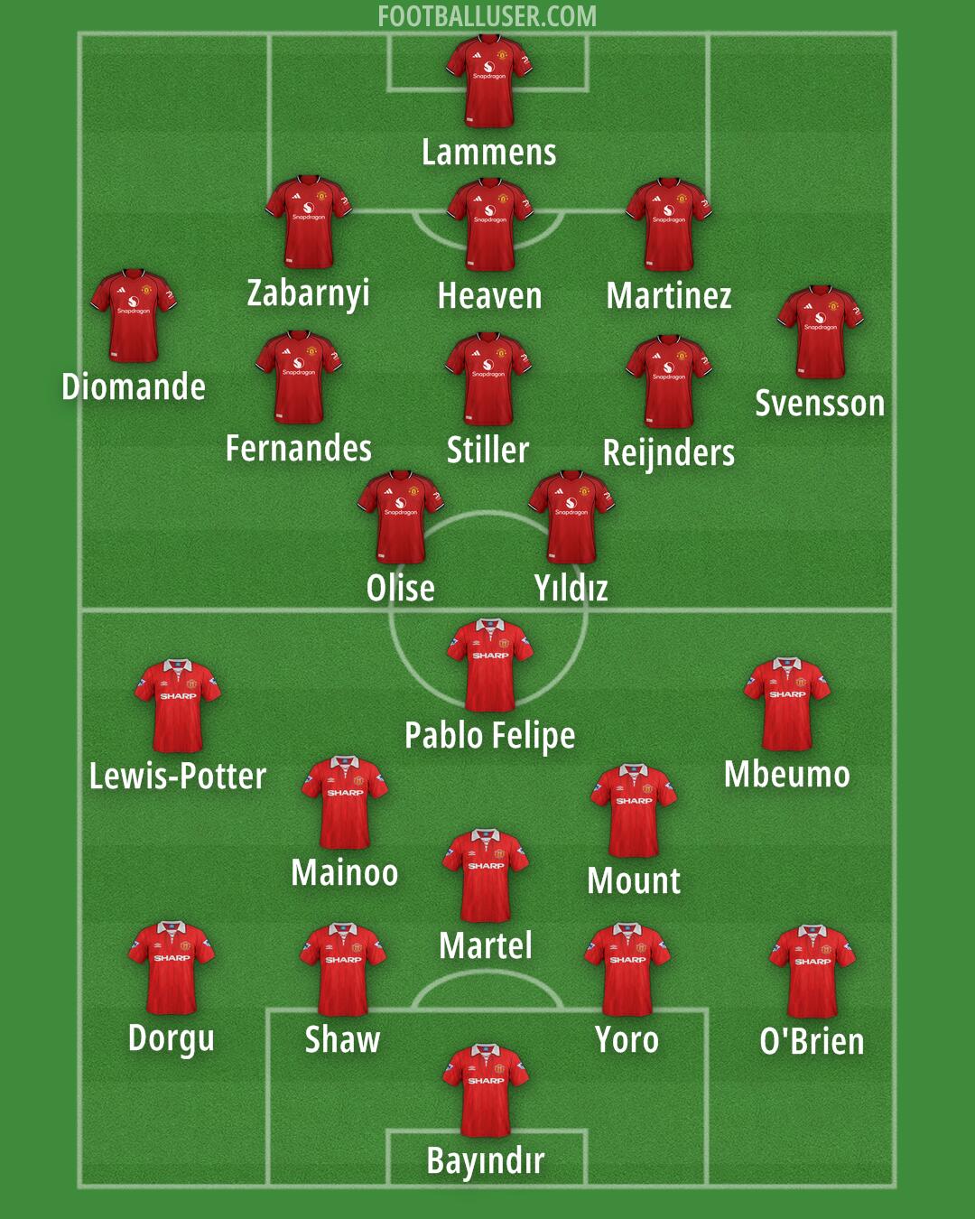 Man Utd Formation 2025