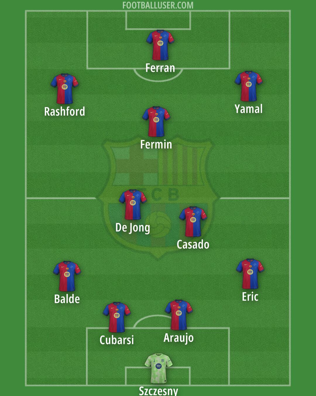 Barcelona Formation 2025