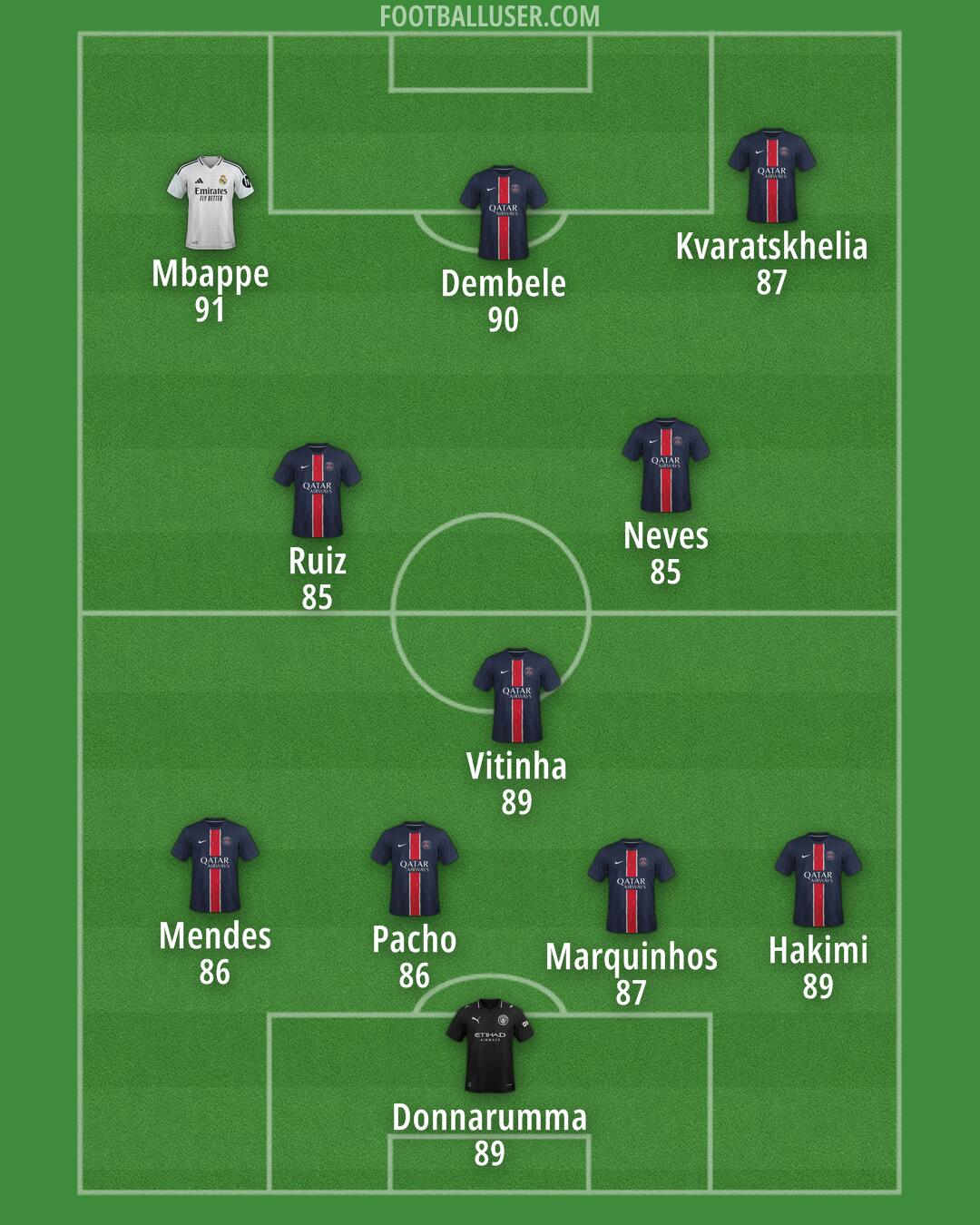 Custom Team Formation 2025