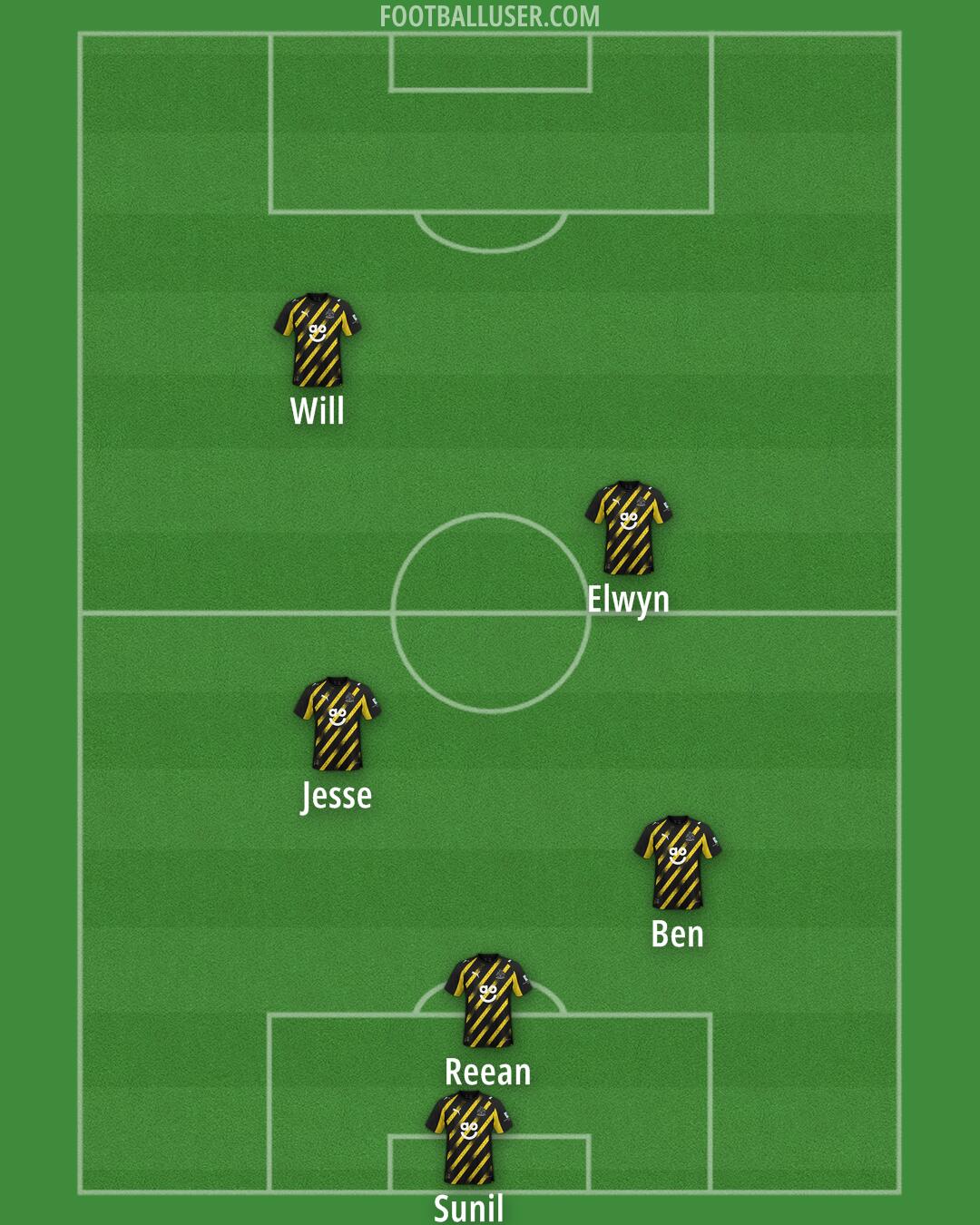 Altrincham Formation 2025