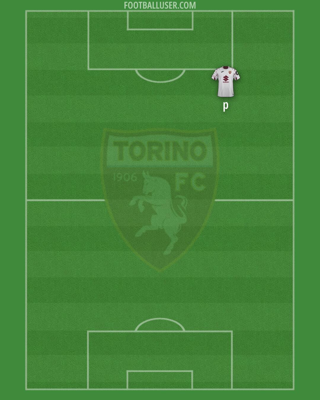 Torino Formation 2025