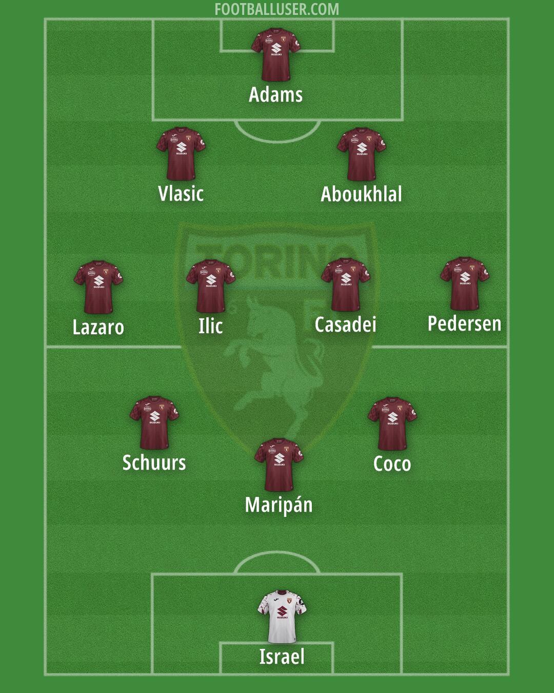 Torino Formation 2025