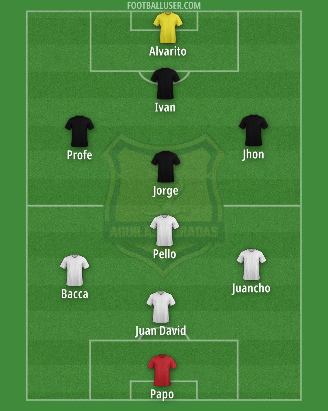 Águilas Doradas Formation 2025