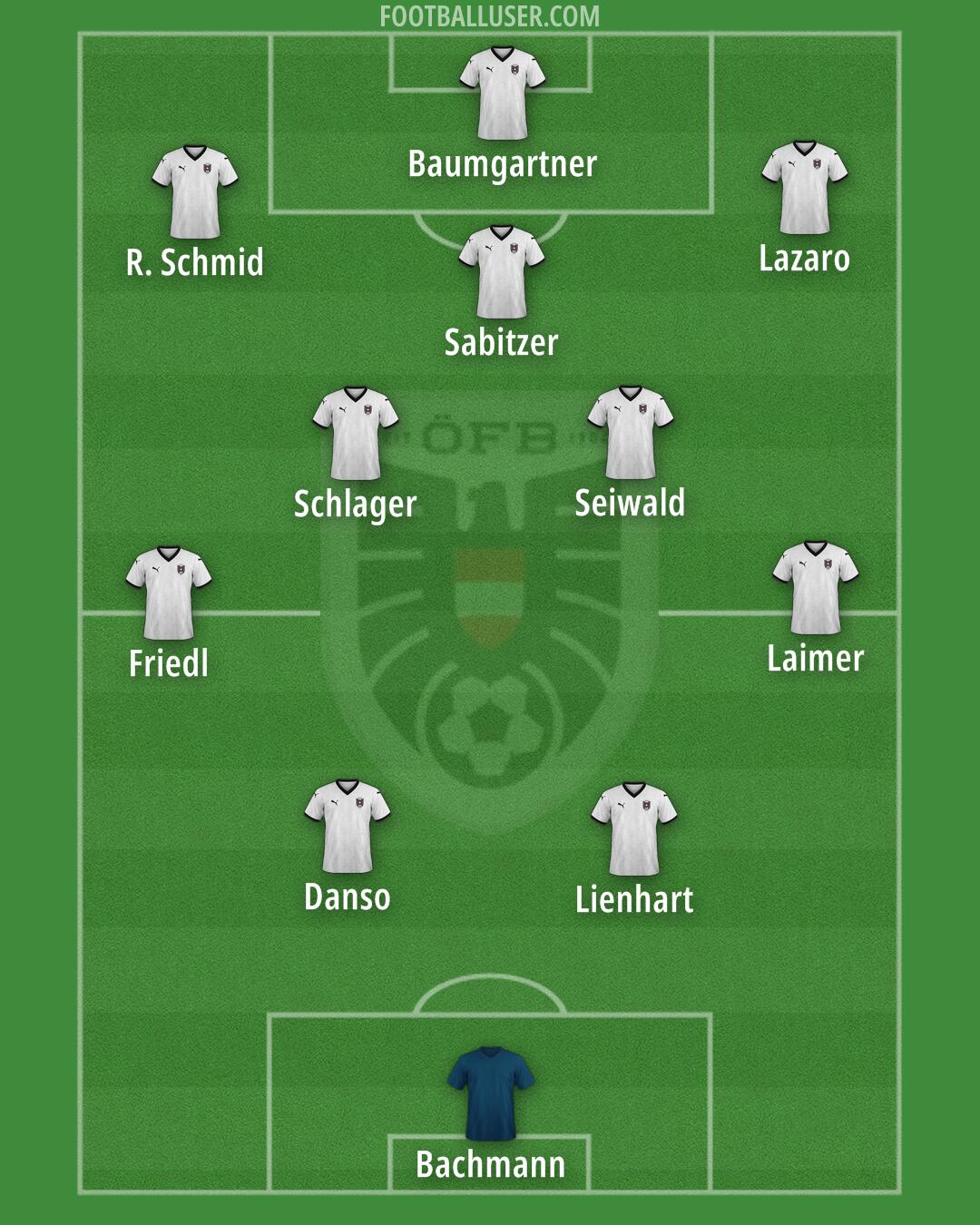 Austria Formation 2025