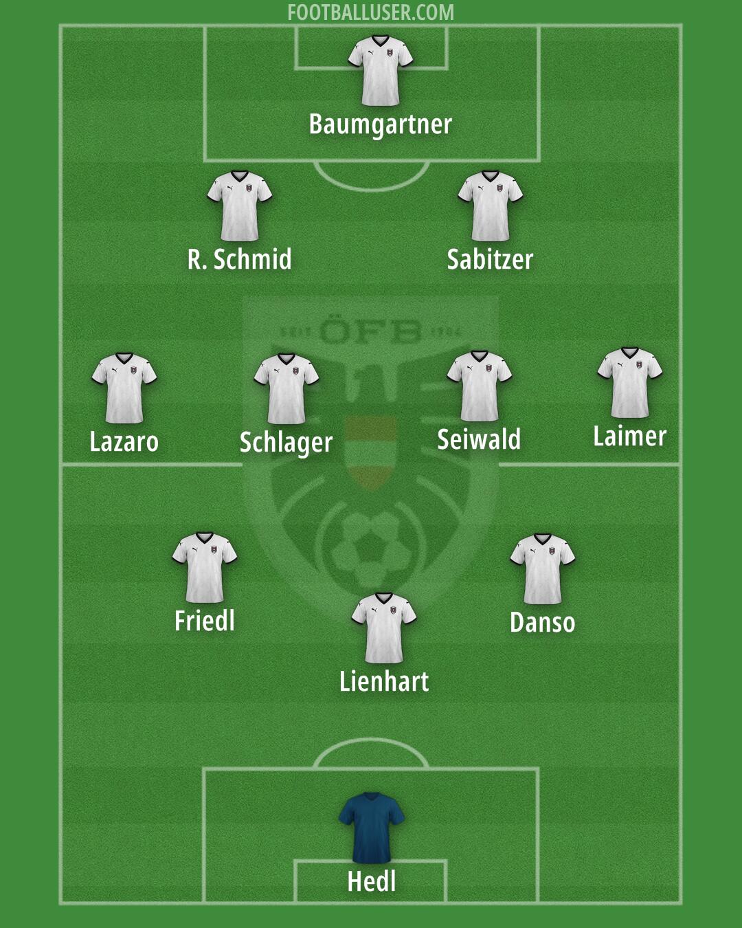 Austria Formation 2025