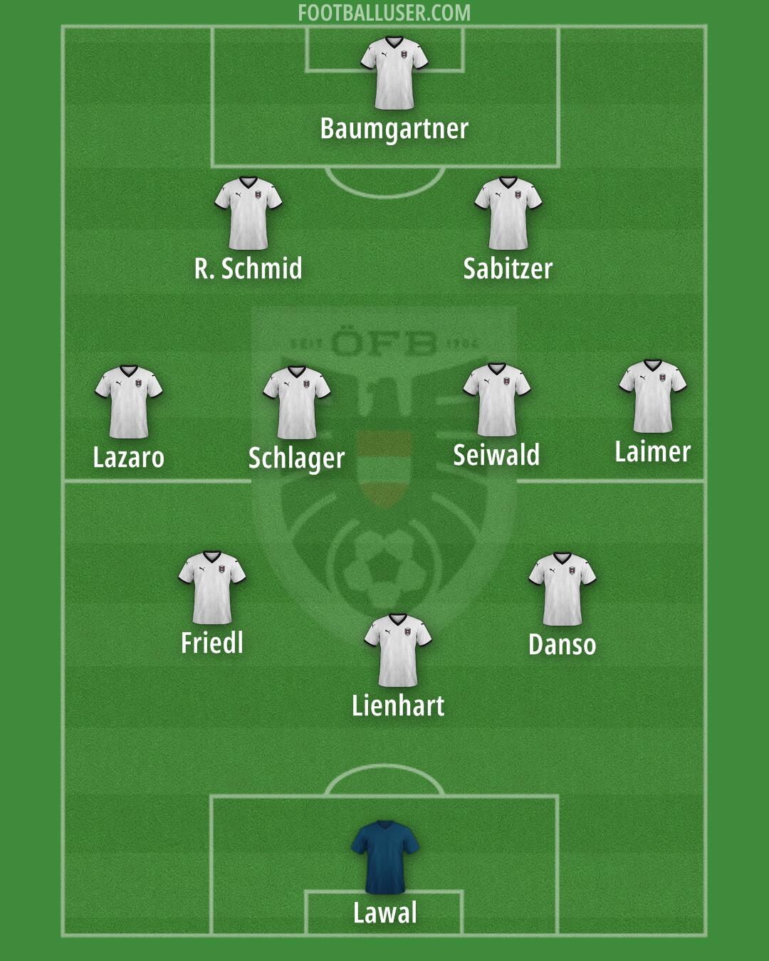Austria Formation 2025