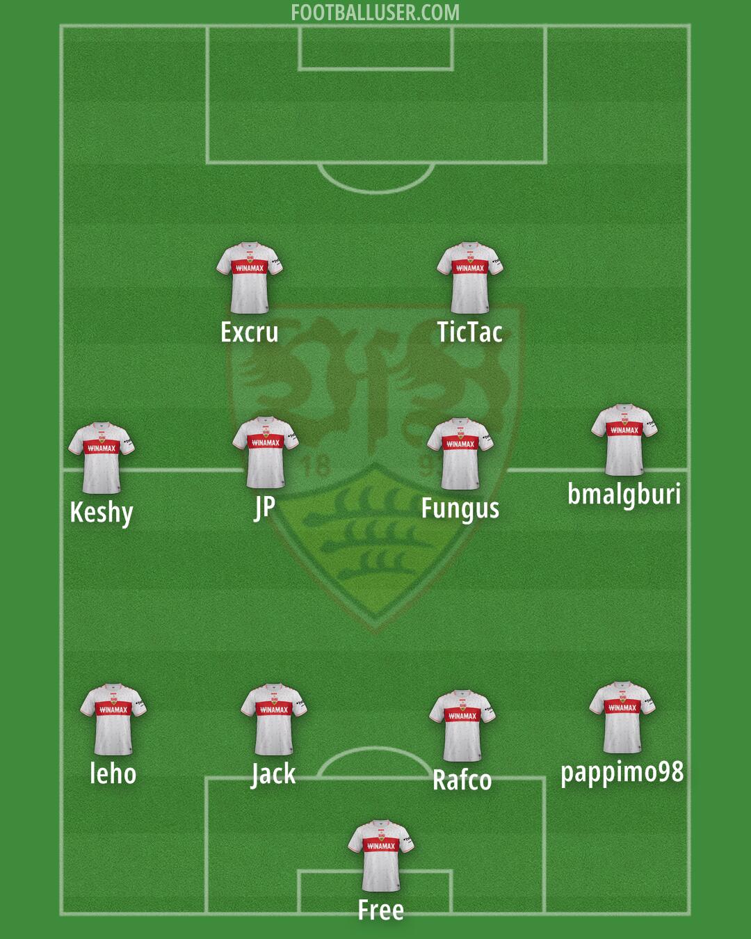 Stuttgart Formation 2025