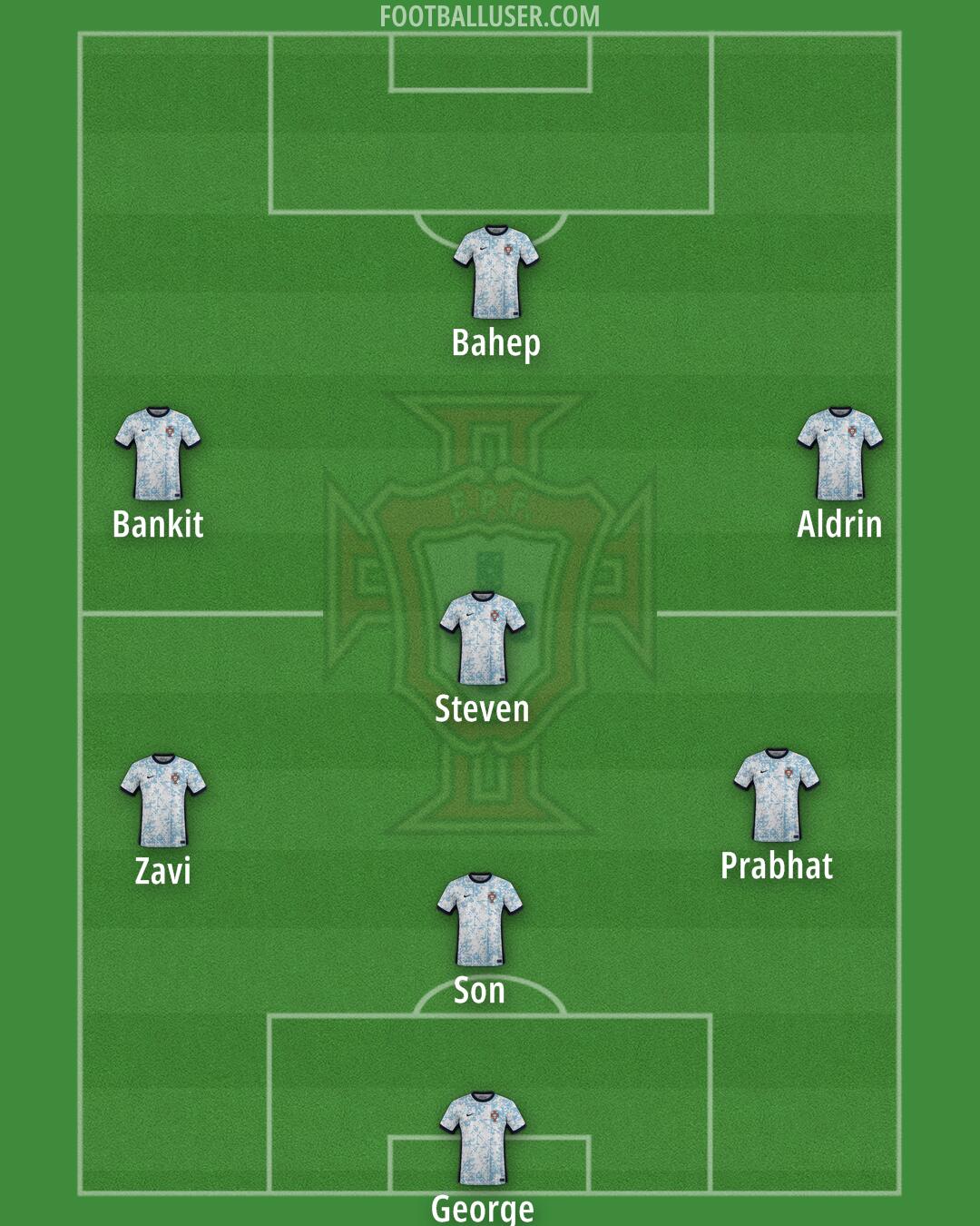 Portugal Formation 2025