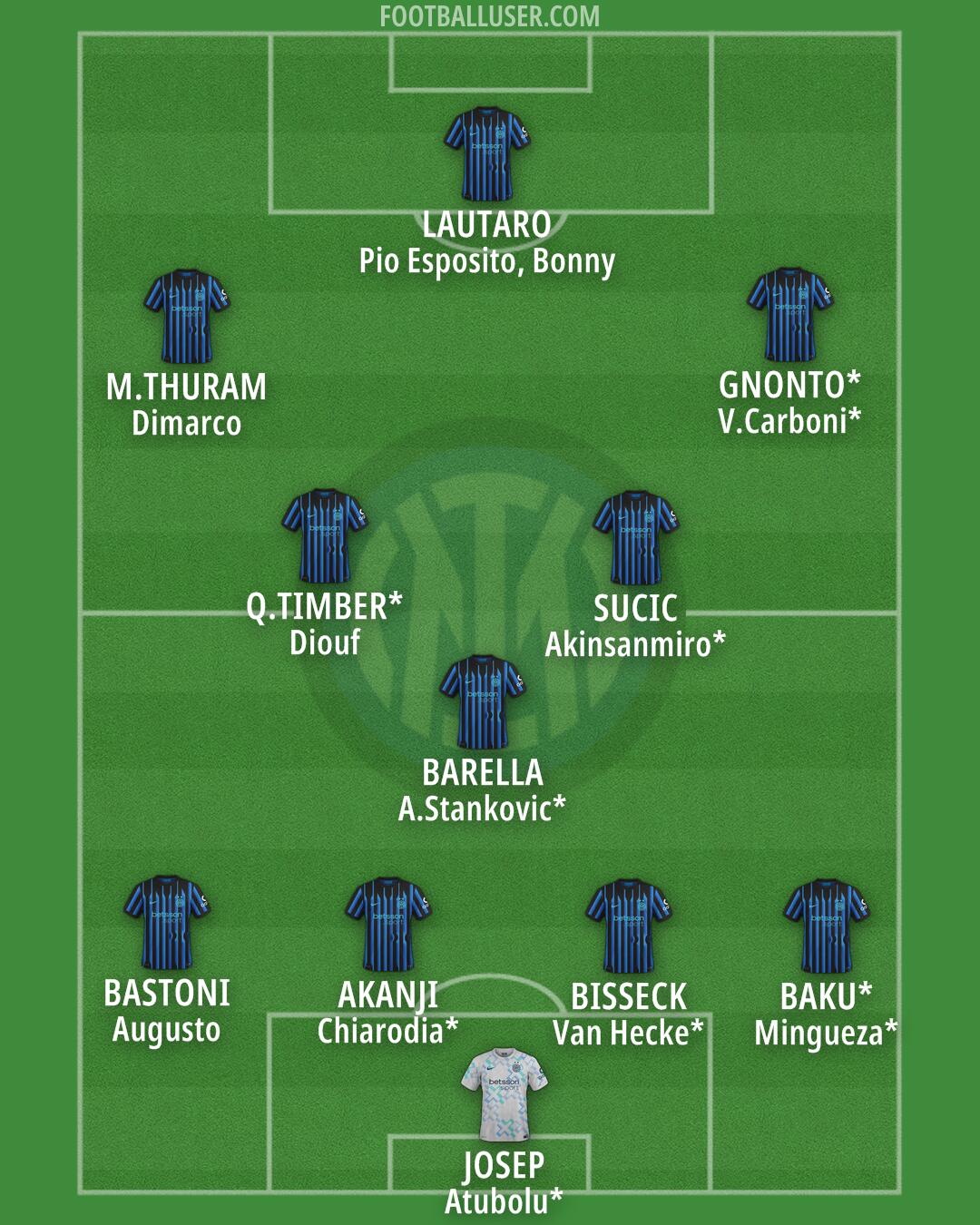 Inter Formation 2025