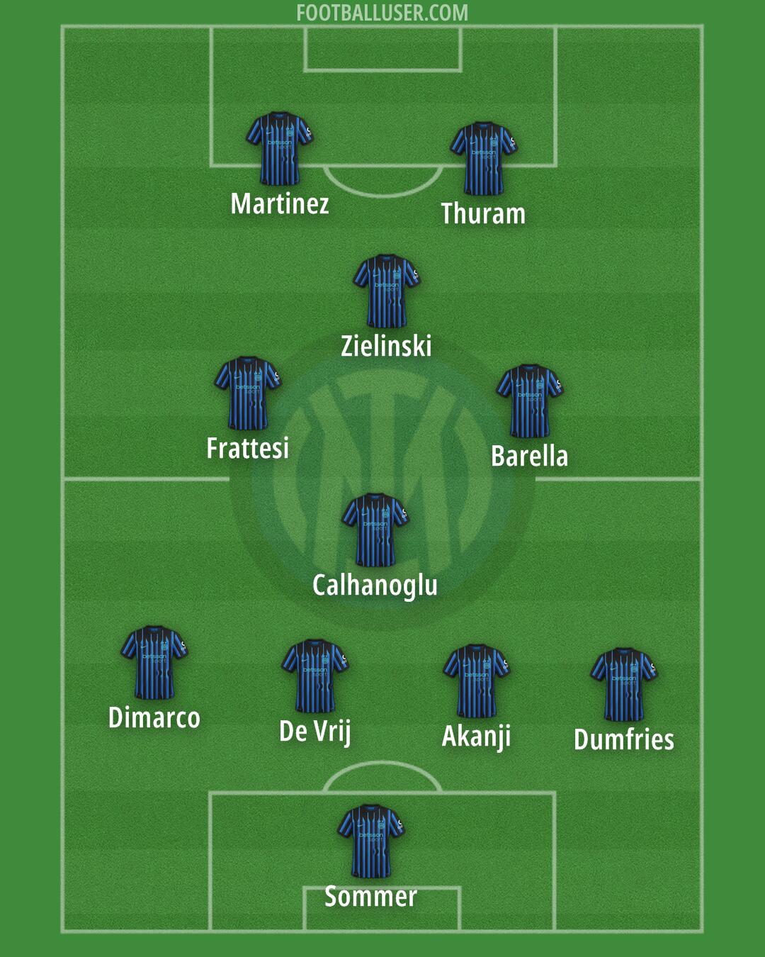 Inter Formation 2025