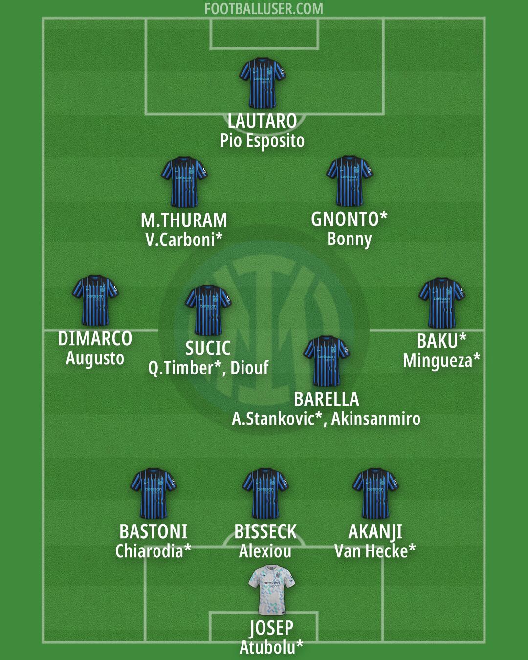 Inter Formation 2025