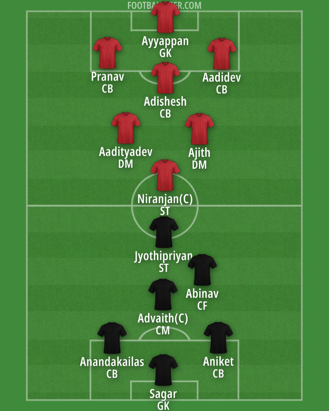 Custom Team Formation 2025
