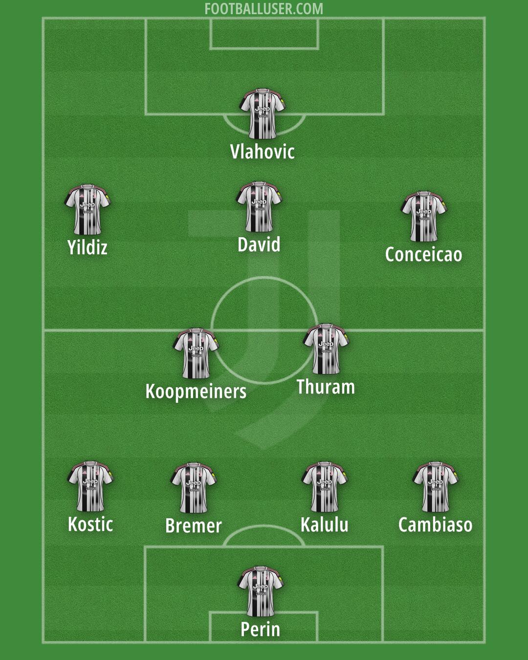 Juventus Formation 2025