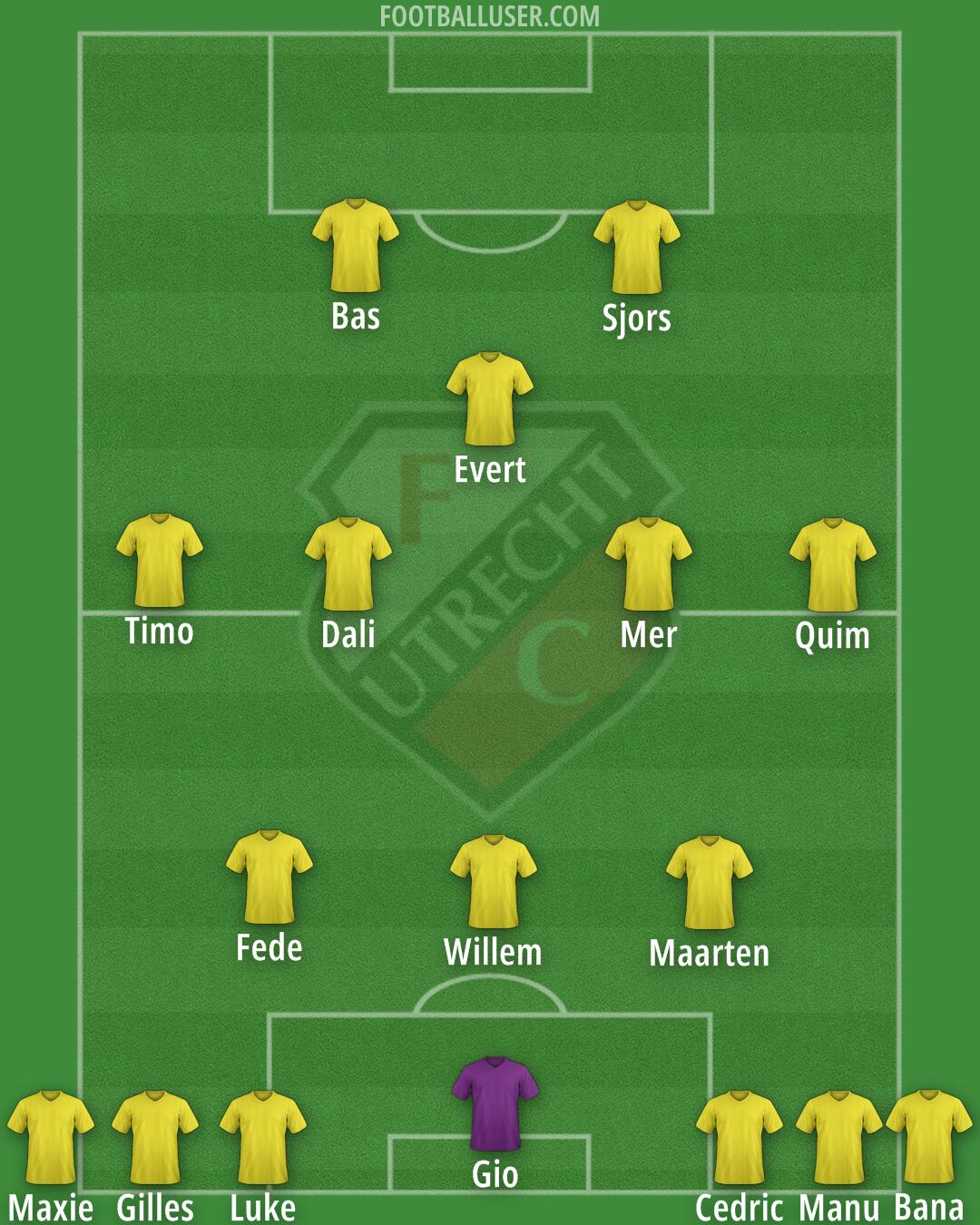 FC Utrecht Formation 2025