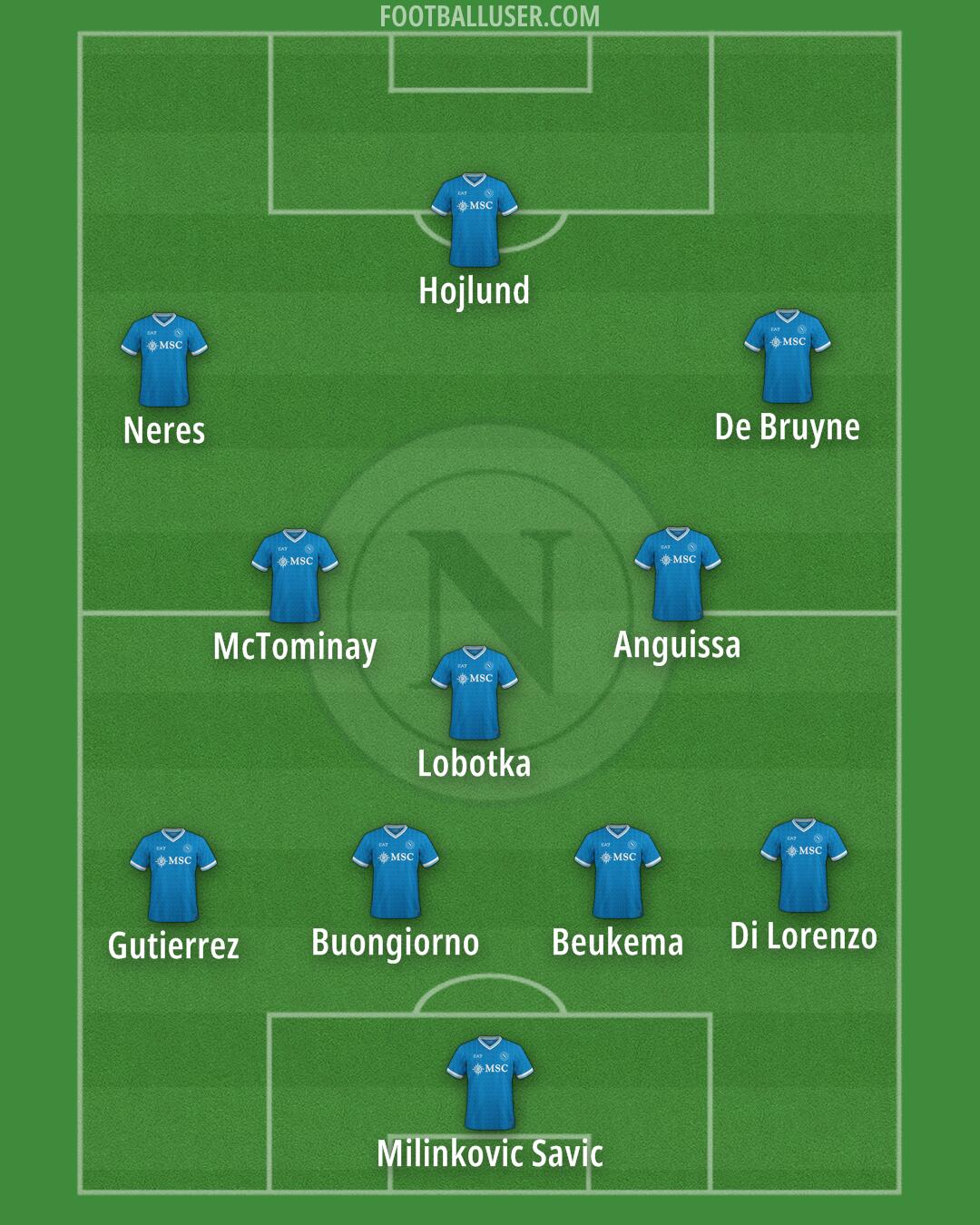 Napoli Formation 2025