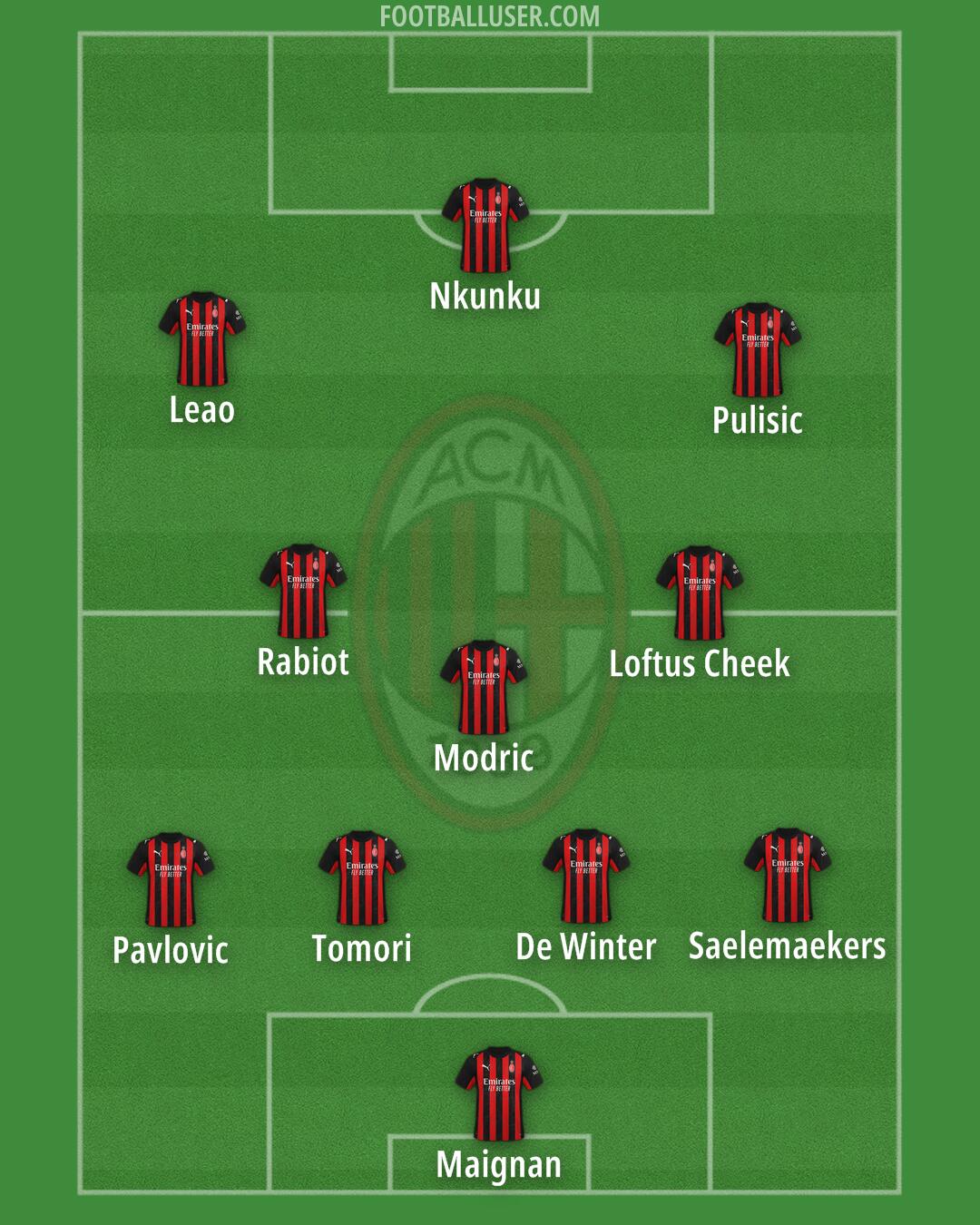 Milan Formation 2025