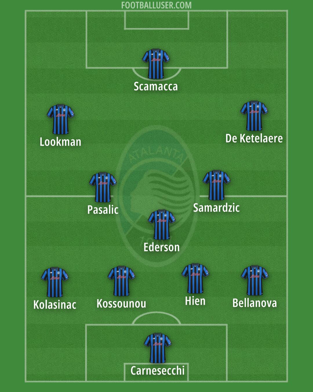 Atalanta Formation 2025