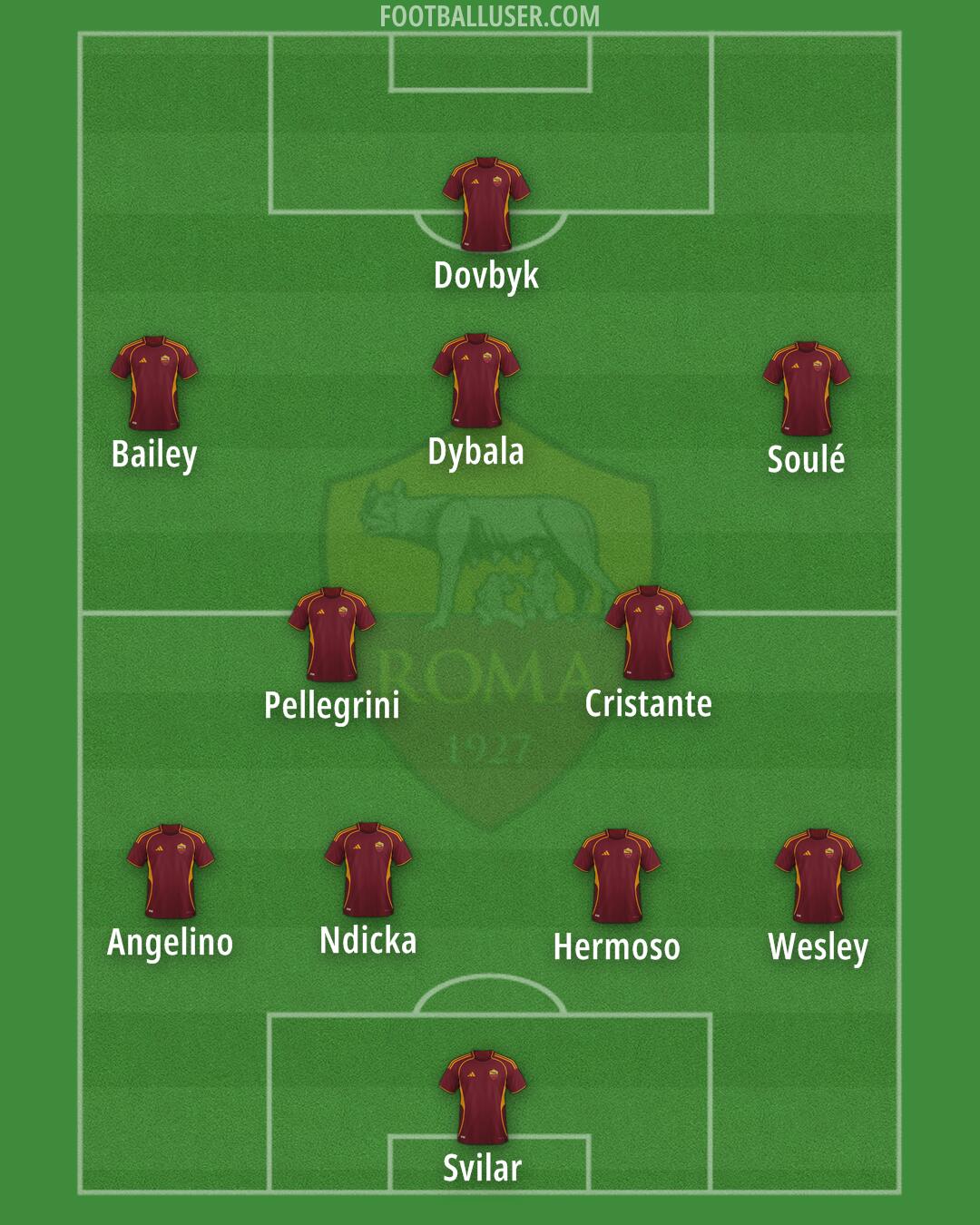 Roma Formation 2025