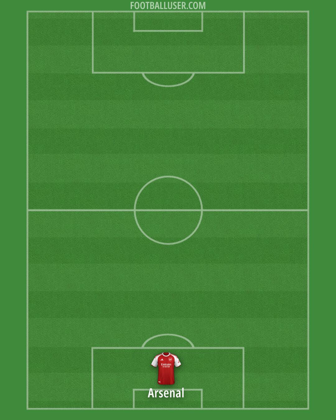 Arsenal Formation 2025