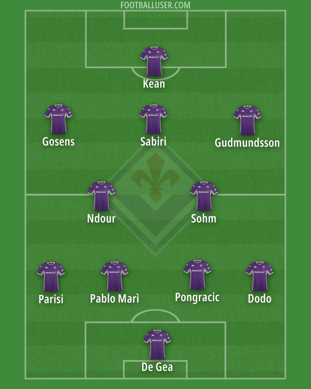 Fiorentina Formation 2025