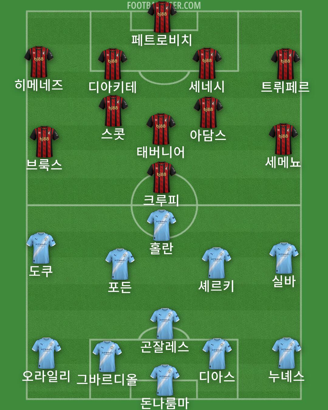 Custom Team Formation 2025