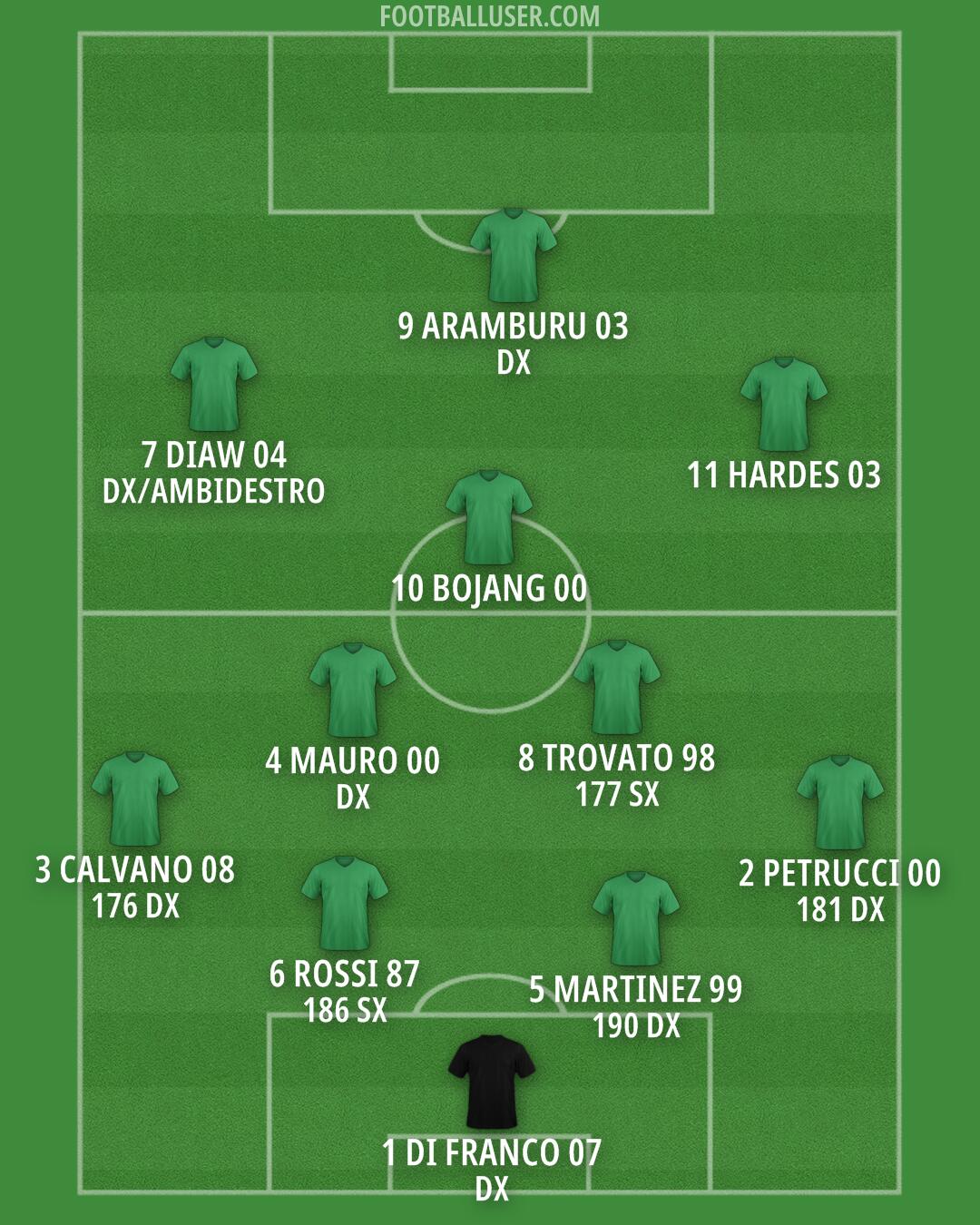 Custom Team Formation 2025