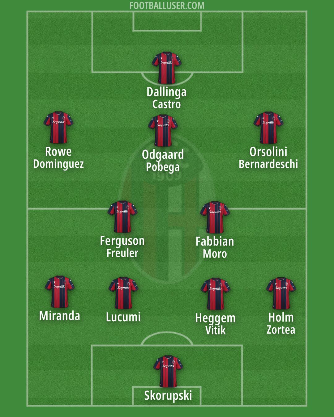 Bologna Formation 2025