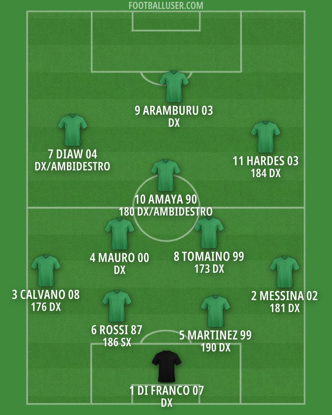 Custom Team Formation 2025