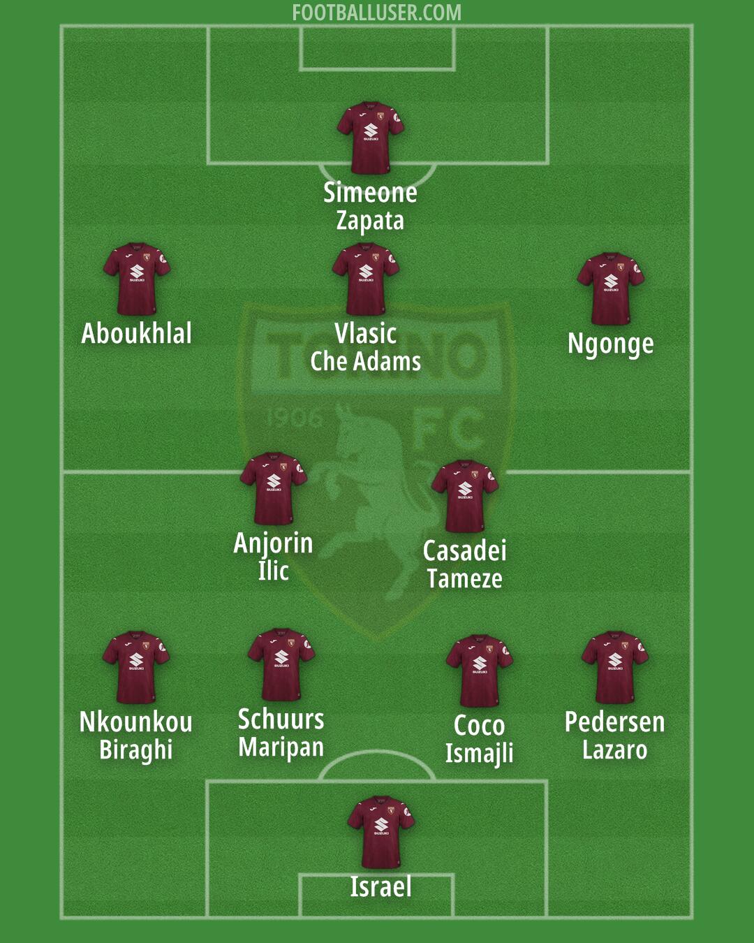 Torino Formation 2025