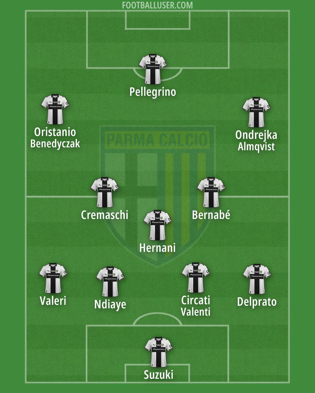 Parma Formation 2025