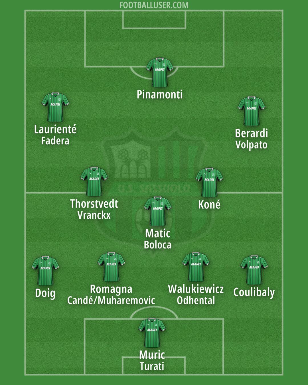 Sassuolo Formation 2025