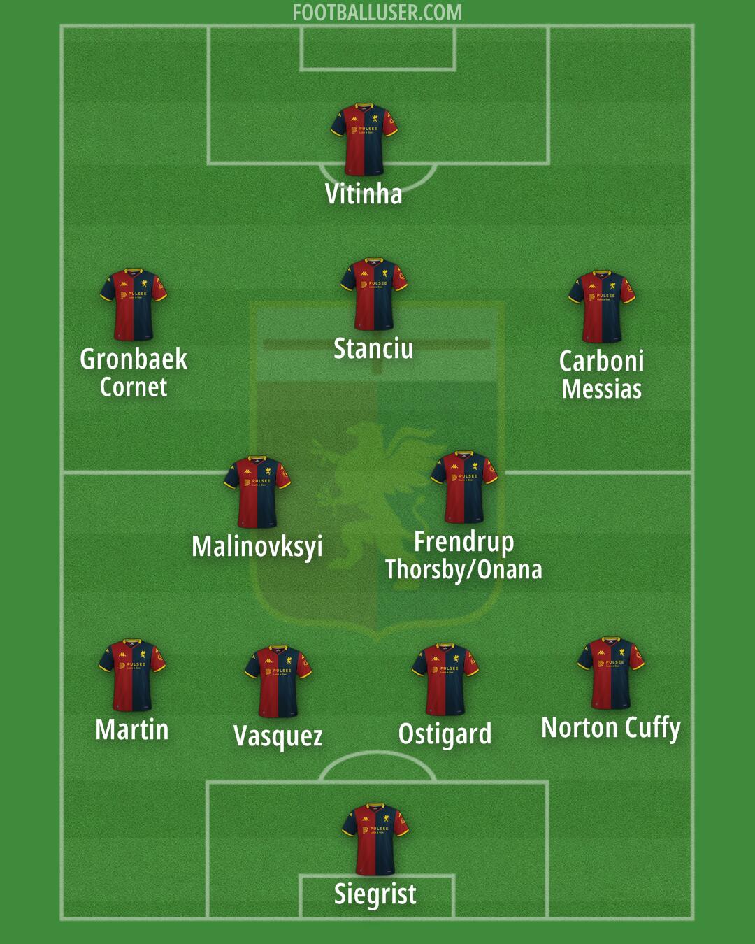 Genoa Formation 2025