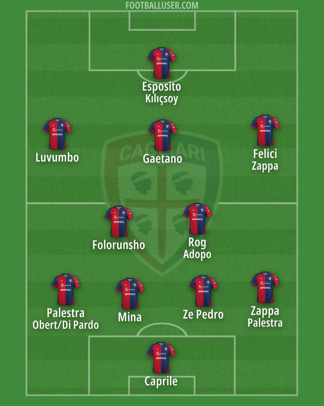 Cagliari Formation 2025