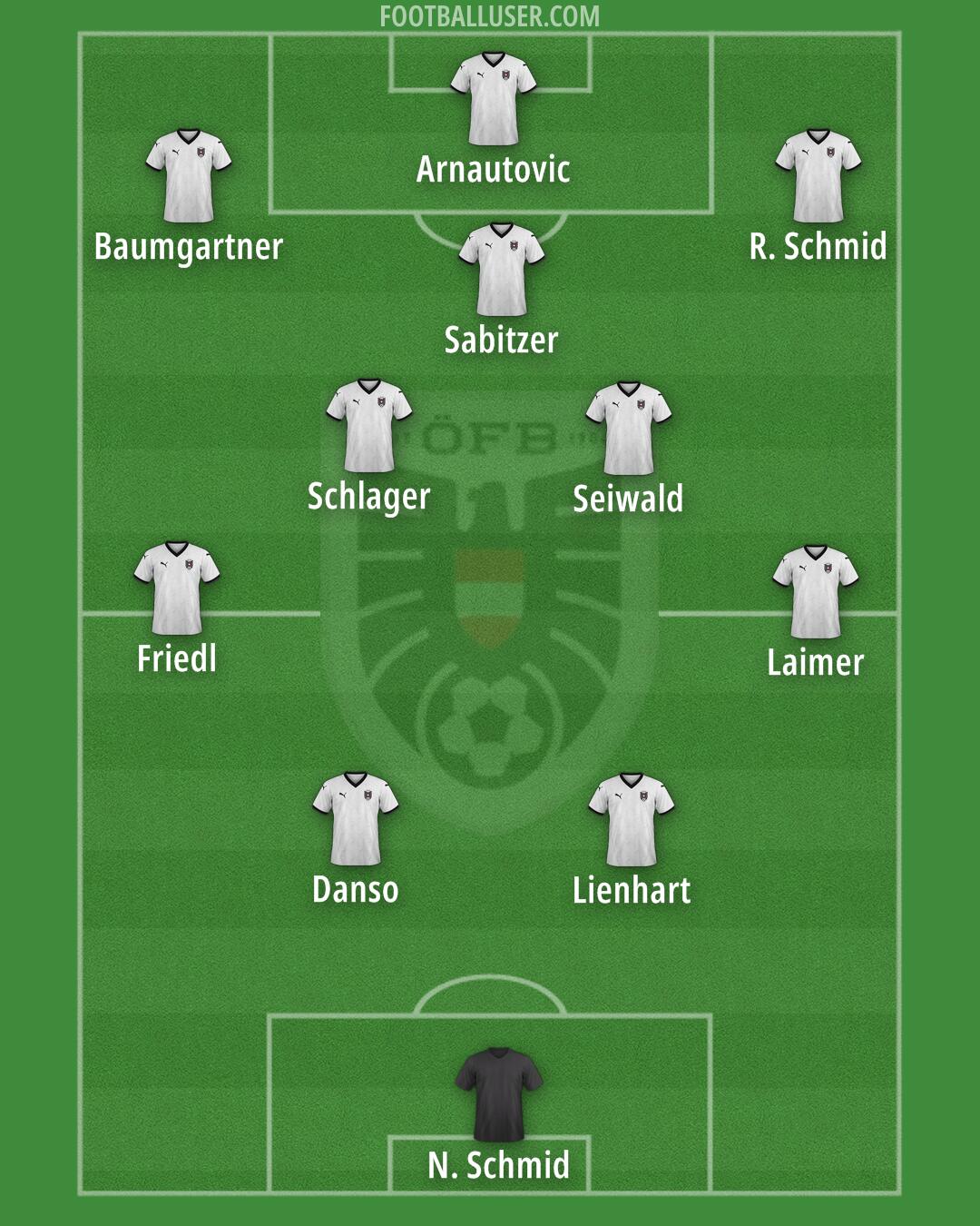 Austria Formation 2025