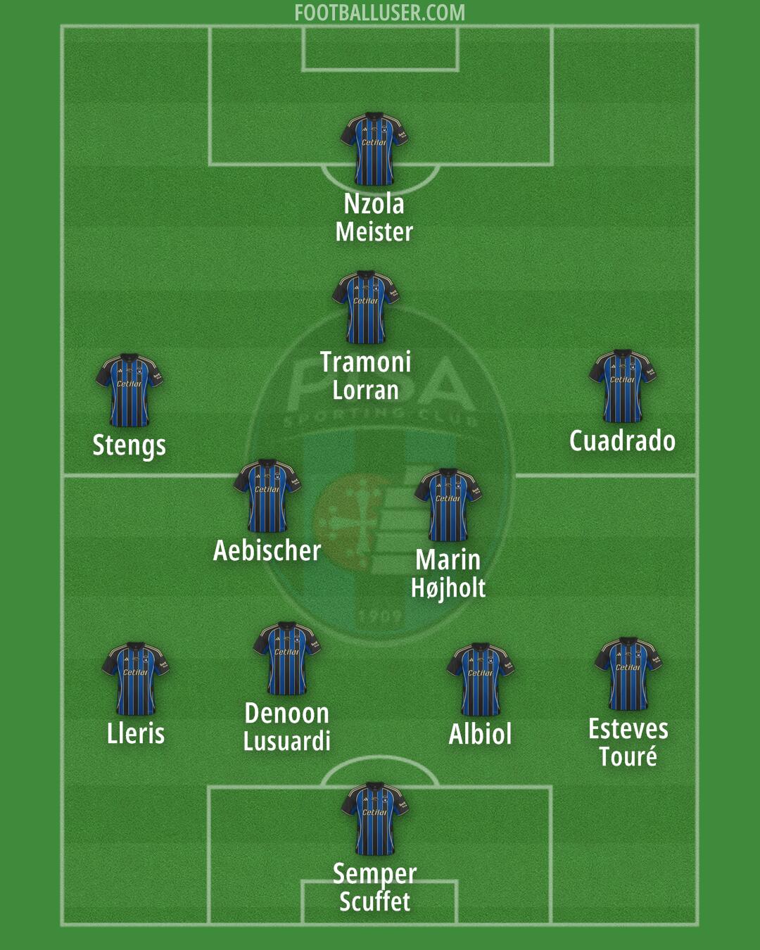 Pisa Formation 2025