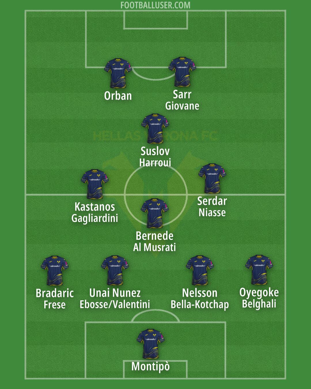 Hellas Verona Formation 2025
