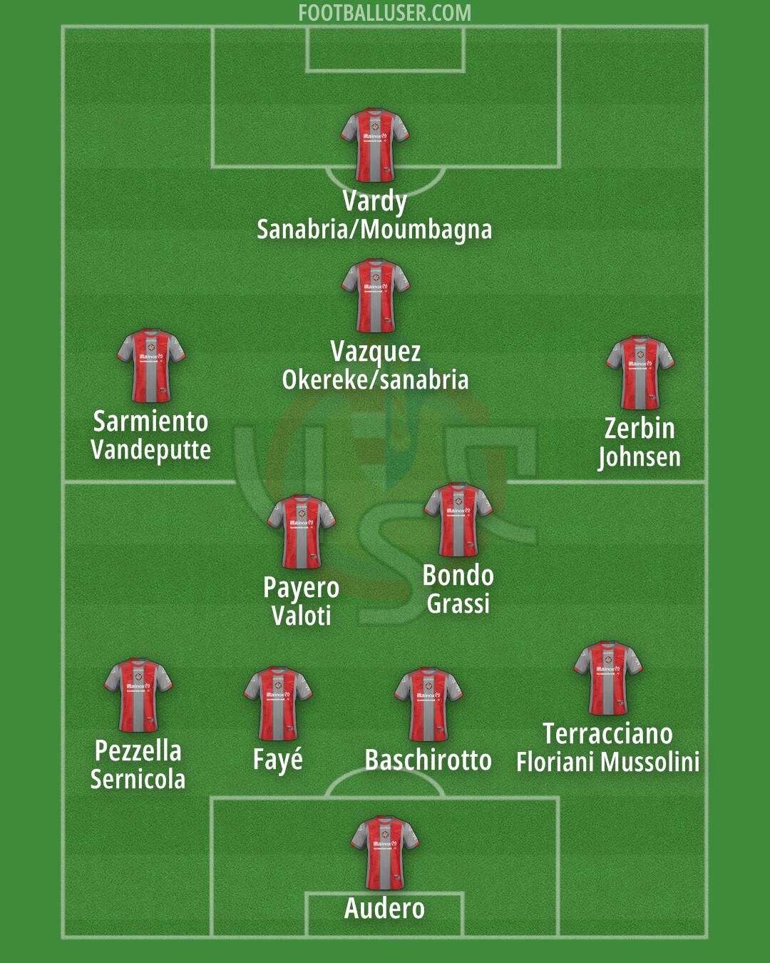 Cremonese Formation 2025