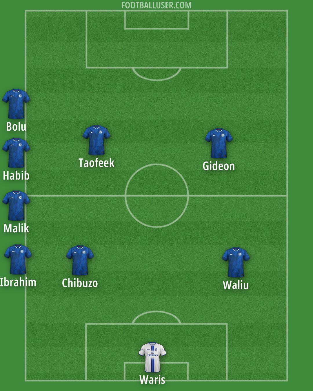 Chelsea Formation 2025