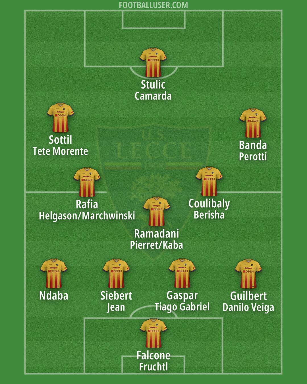 Lecce Formation 2025